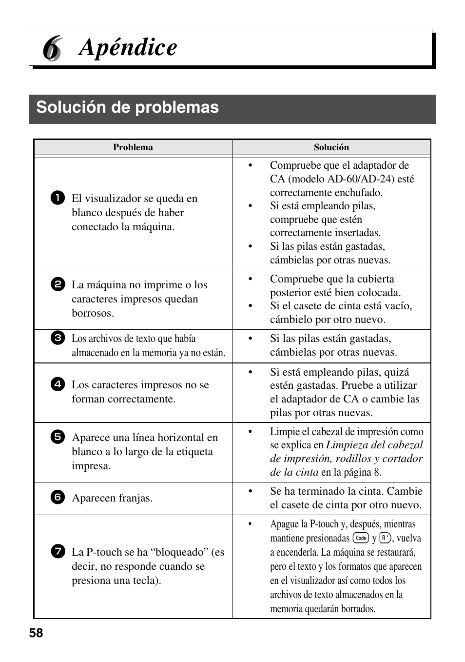 Apéndice, Solución de problemas | Brother PT-1600 User Manual | Page 140 / 152