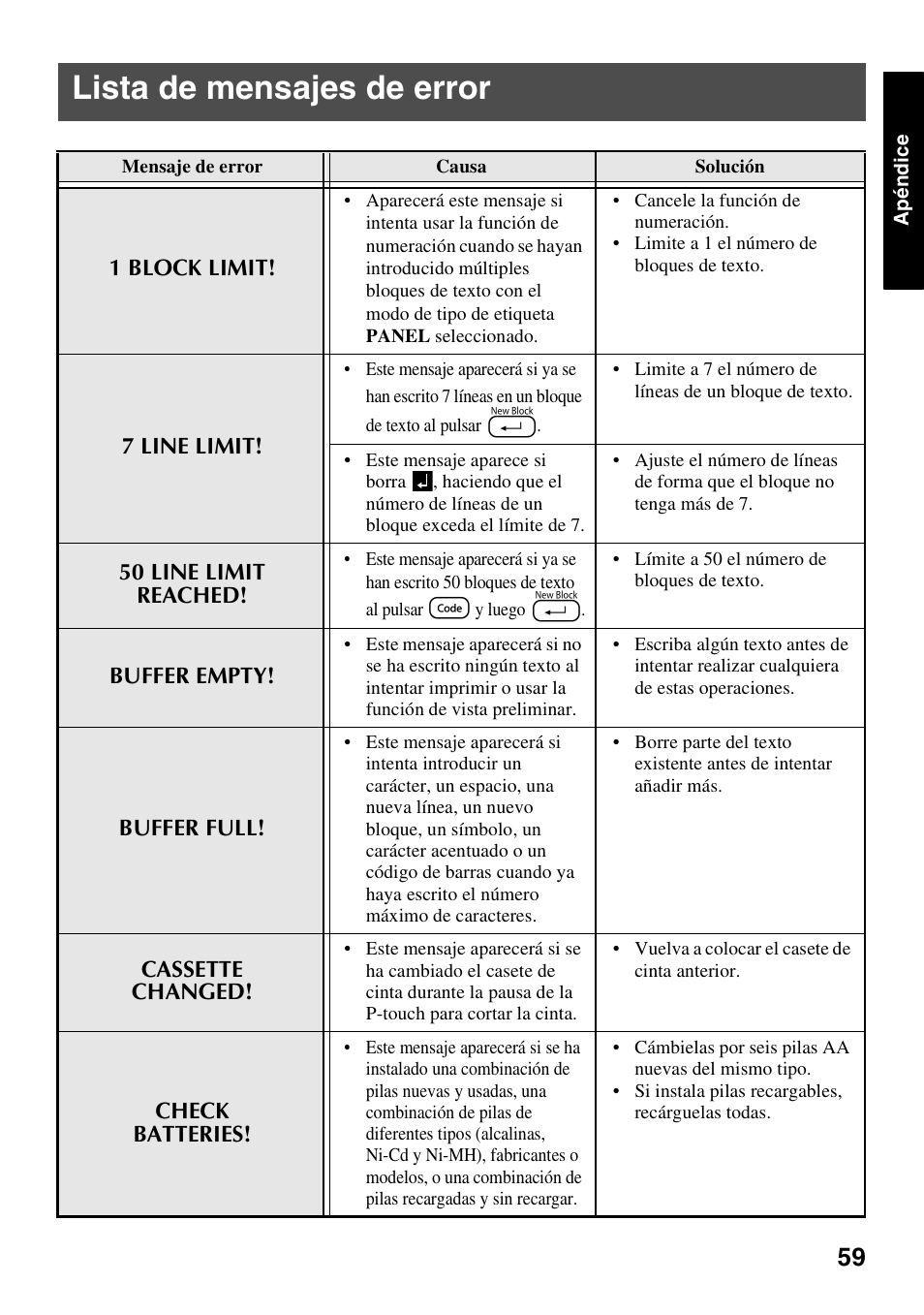 Lista de mensajes de error | Brother PT-1600 User Manual | Page 141 / 152