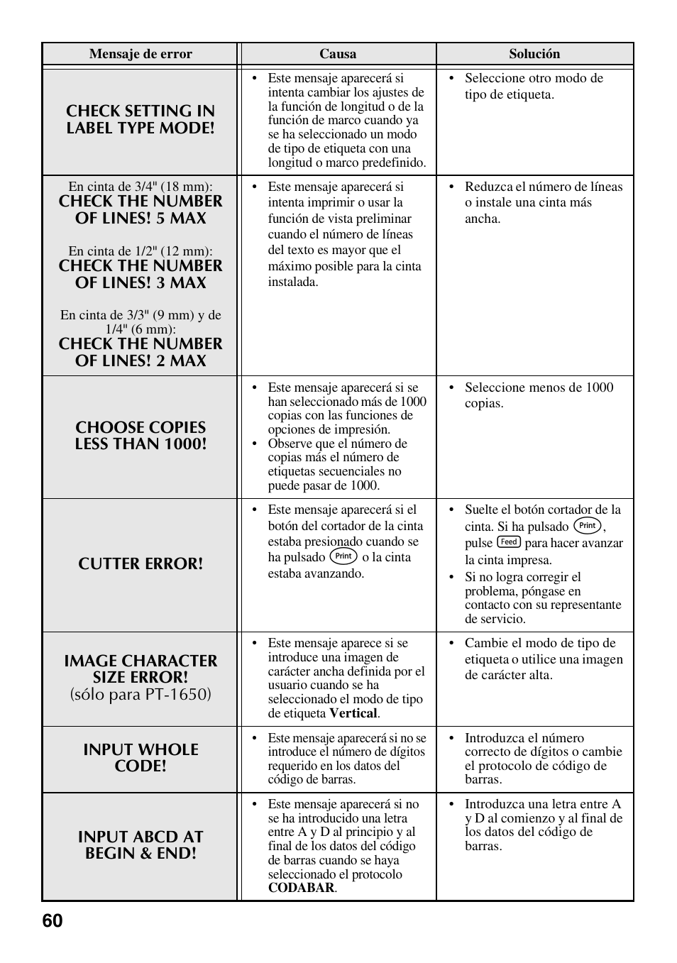 Brother PT-1600 User Manual | Page 142 / 152