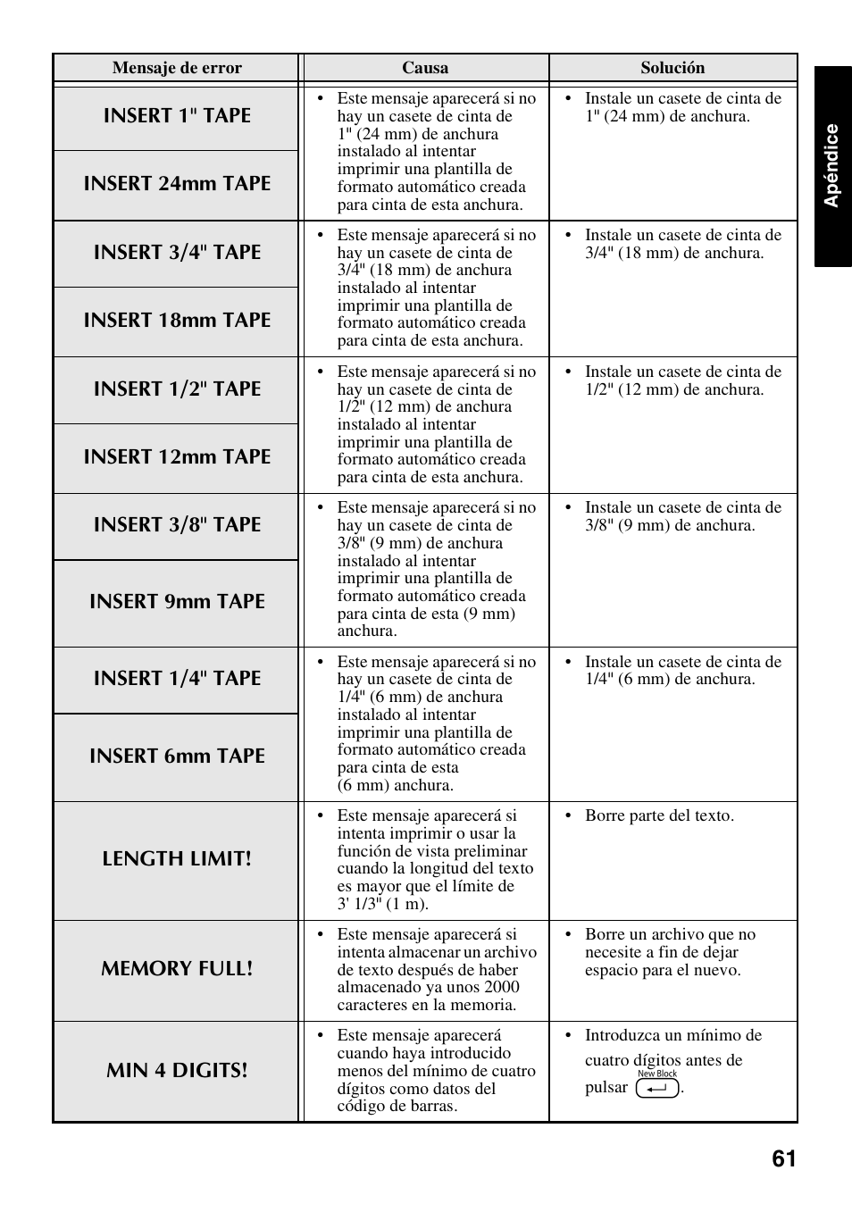 Brother PT-1600 User Manual | Page 143 / 152