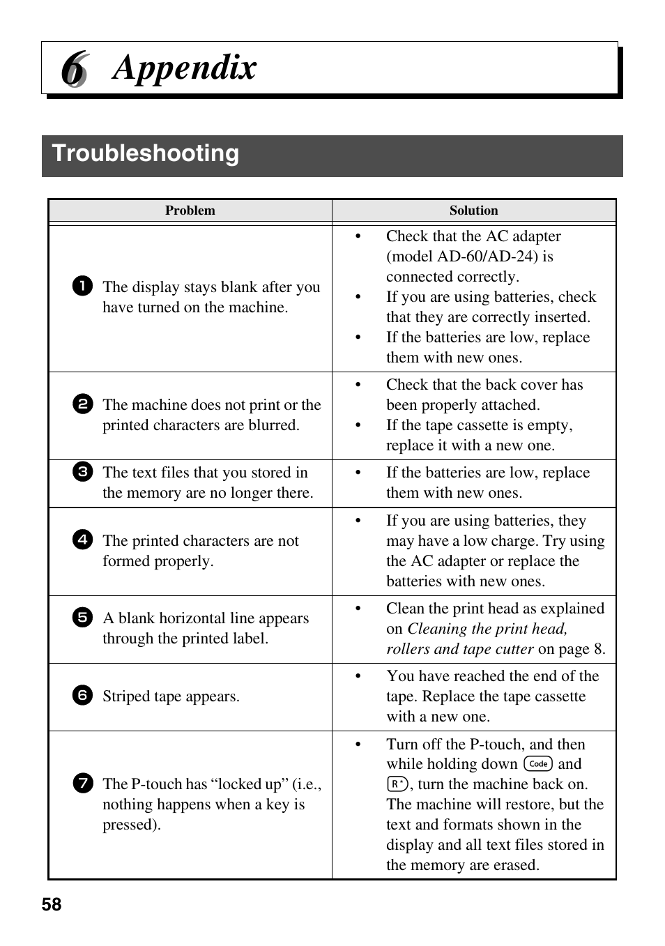 Appendix, Troubleshooting | Brother PT-1600 User Manual | Page 66 / 152