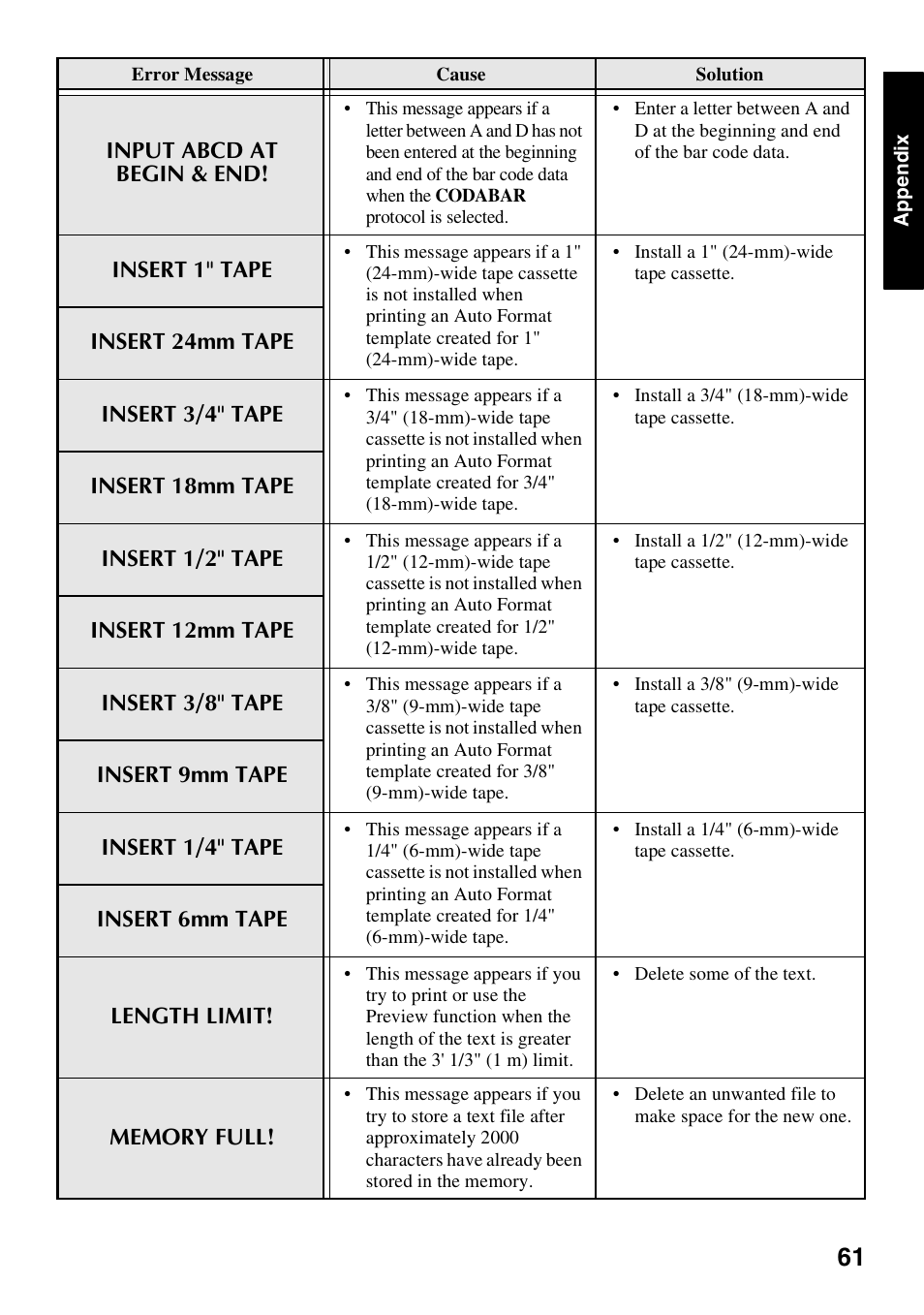 Brother PT-1600 User Manual | Page 69 / 152