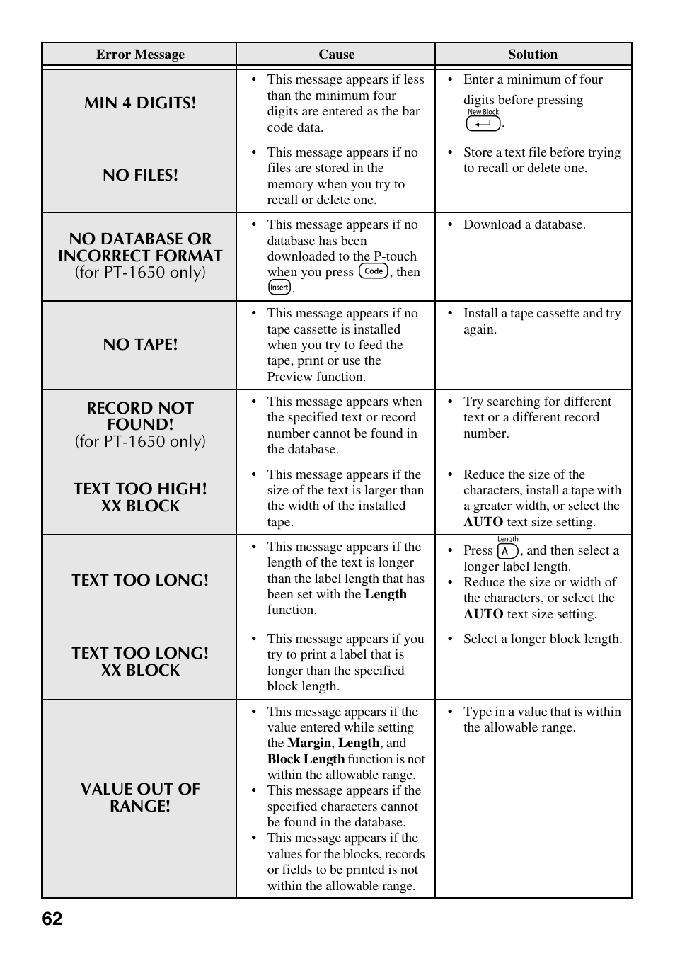 Brother PT-1600 User Manual | Page 70 / 152