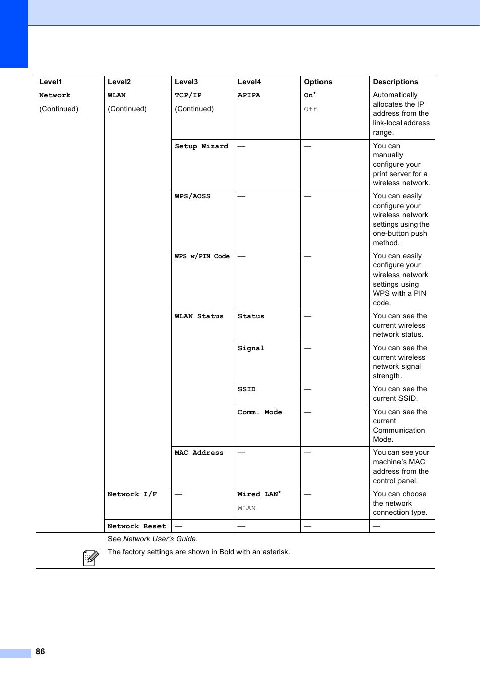 Brother MFC-J630W User Manual | Page 100 / 129