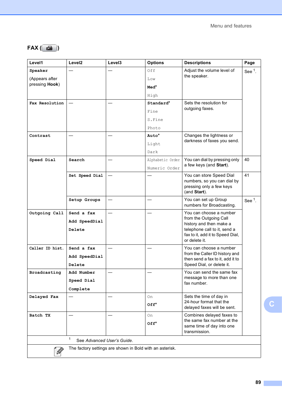 Fax ( ) | Brother MFC-J630W User Manual | Page 103 / 129