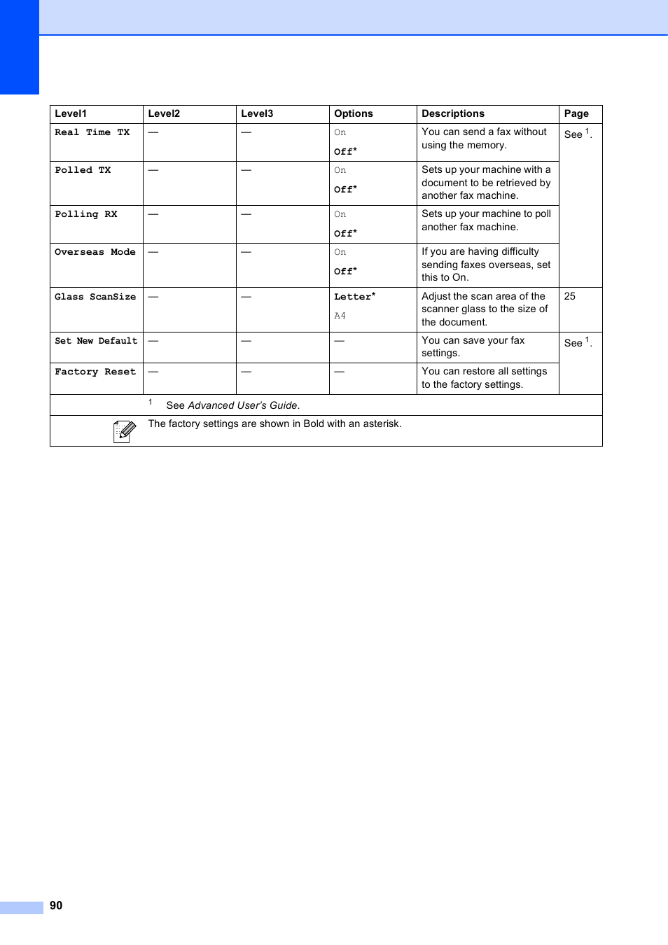 Brother MFC-J630W User Manual | Page 104 / 129