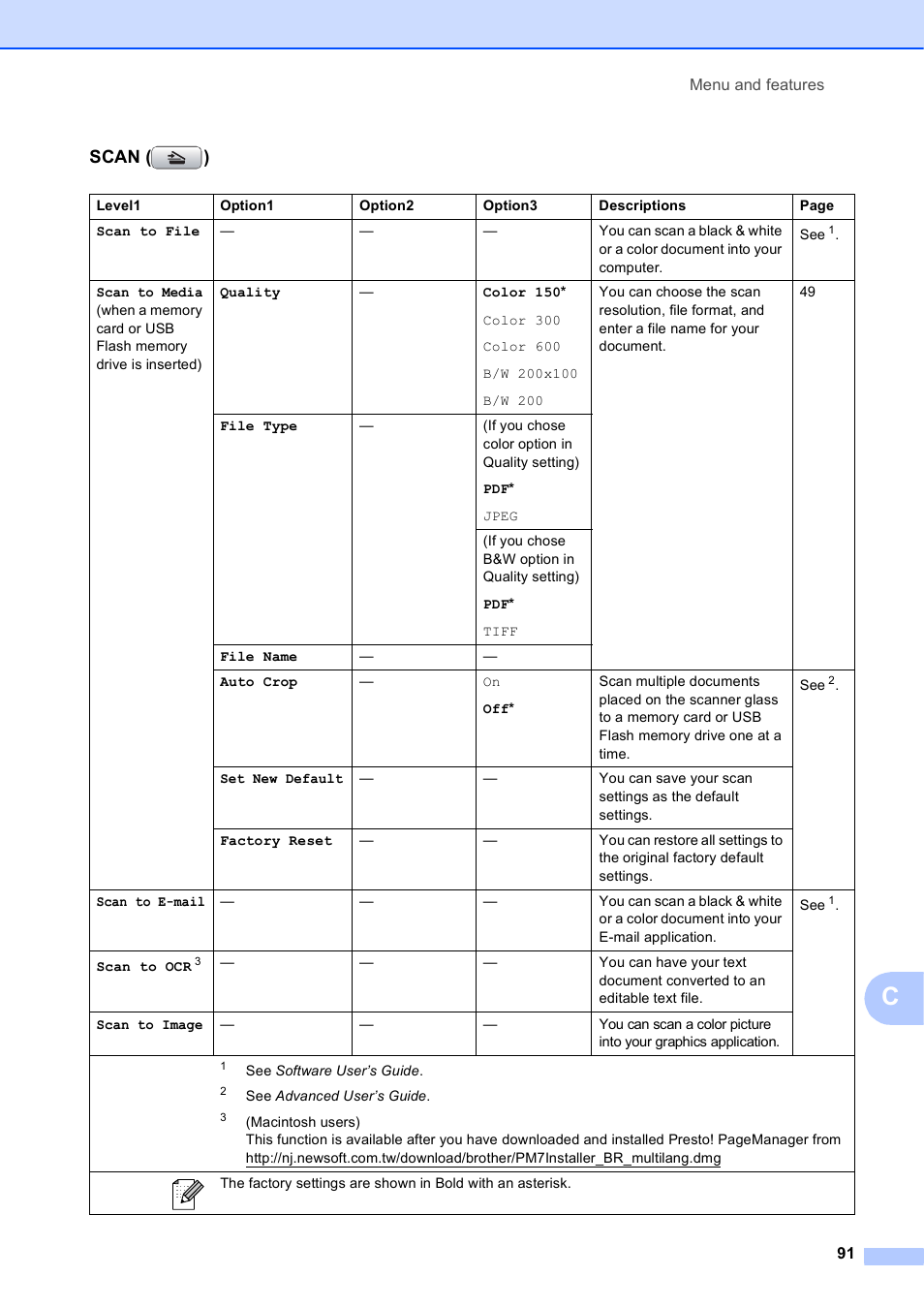 Scan ( ) | Brother MFC-J630W User Manual | Page 105 / 129