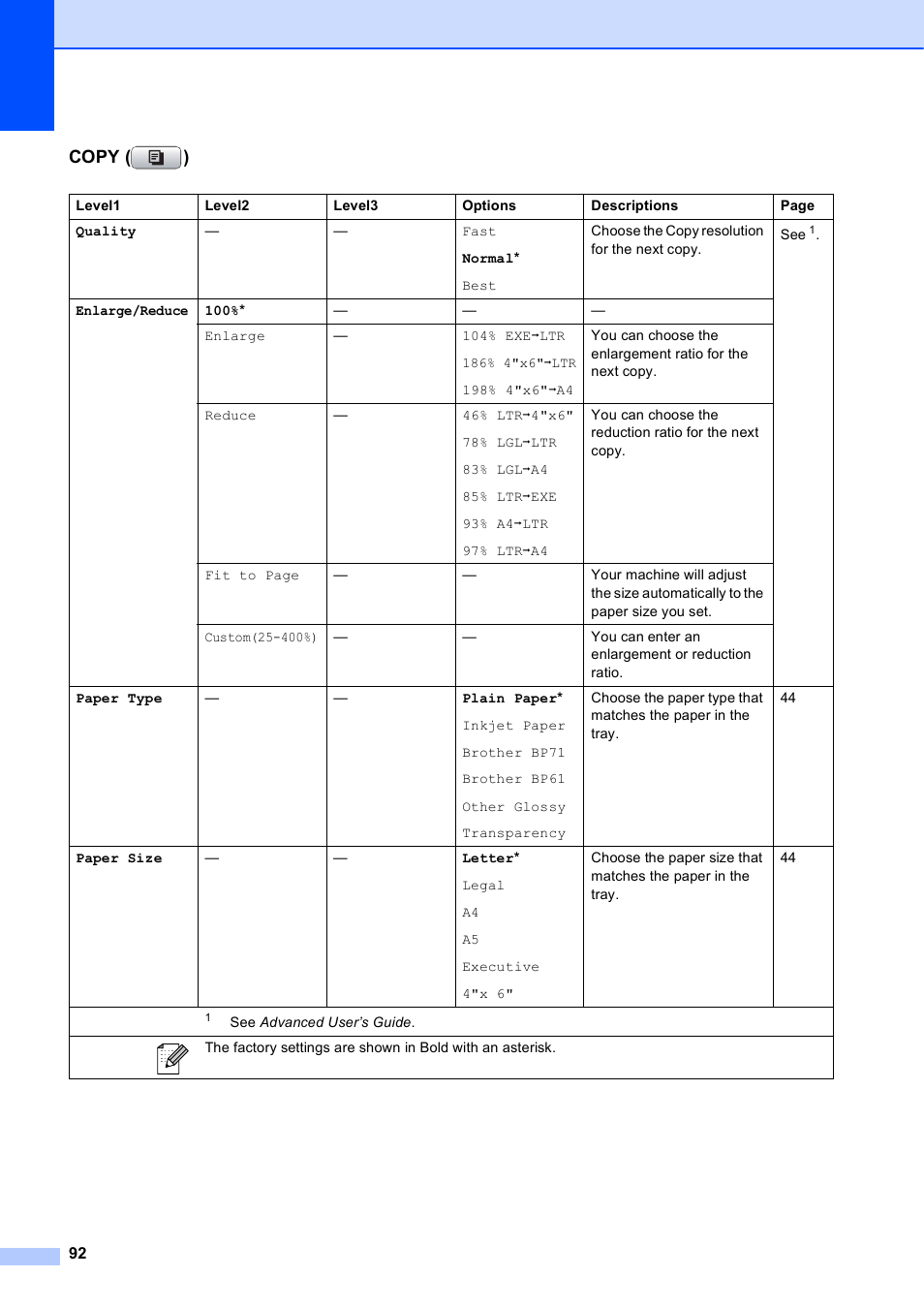 Copy ( ) | Brother MFC-J630W User Manual | Page 106 / 129