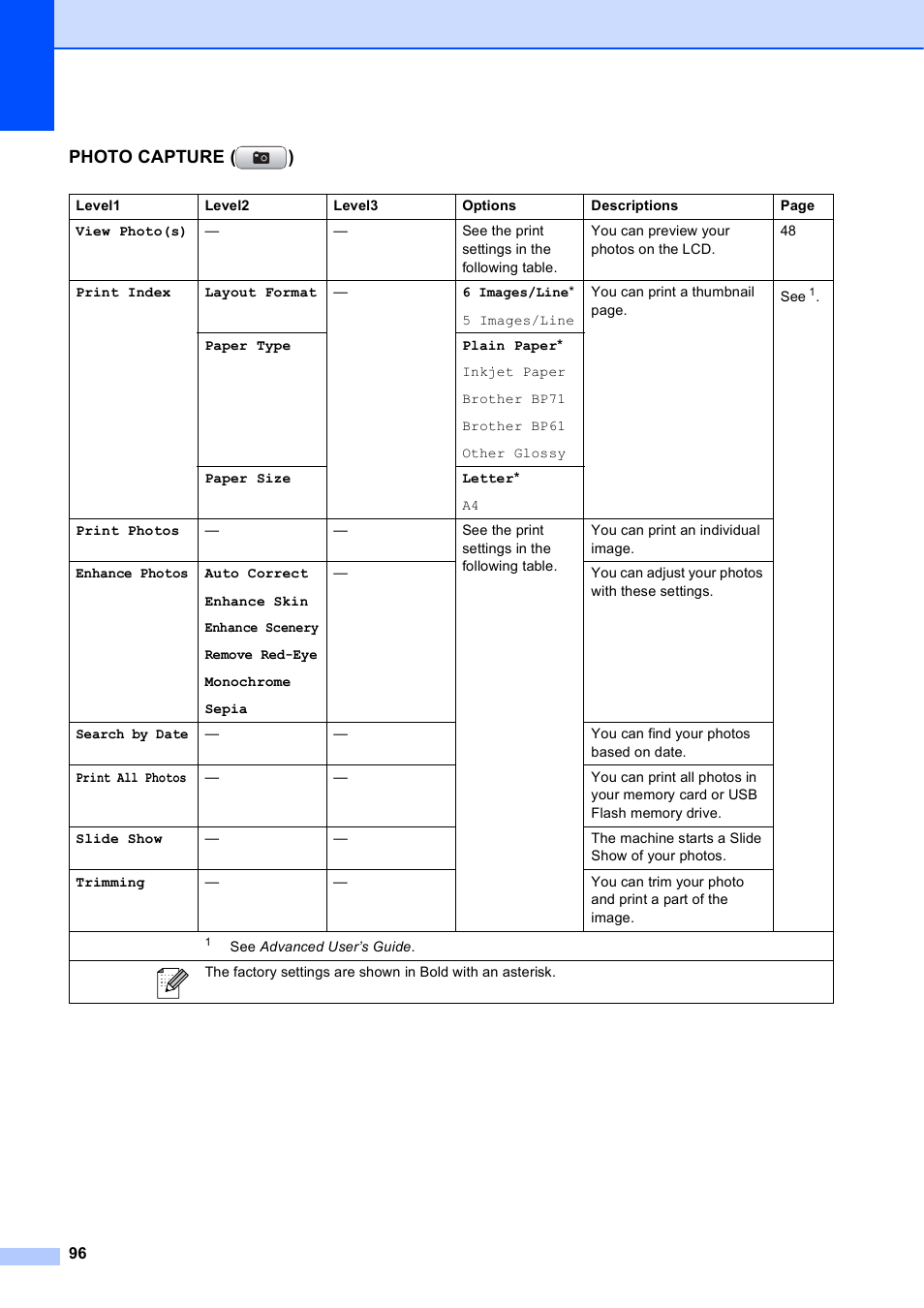 Photo capture ( ) | Brother MFC-J630W User Manual | Page 110 / 129