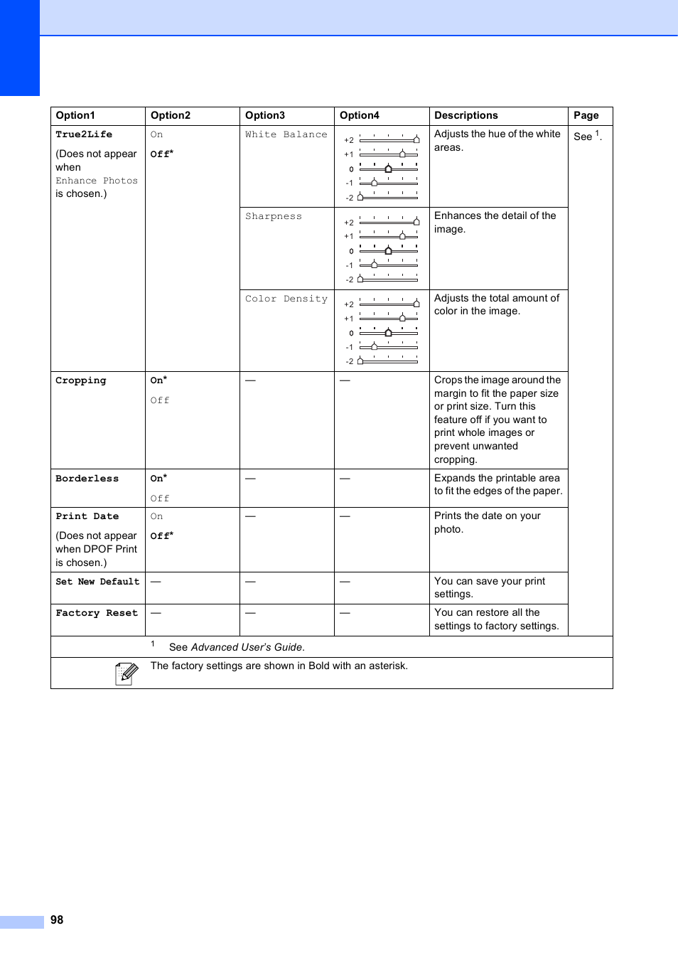 Brother MFC-J630W User Manual | Page 112 / 129