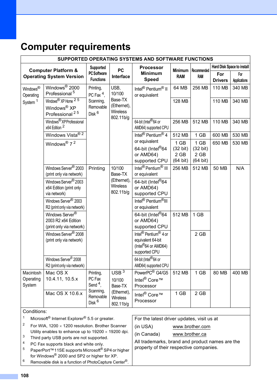 Computer requirements | Brother MFC-J630W User Manual | Page 122 / 129