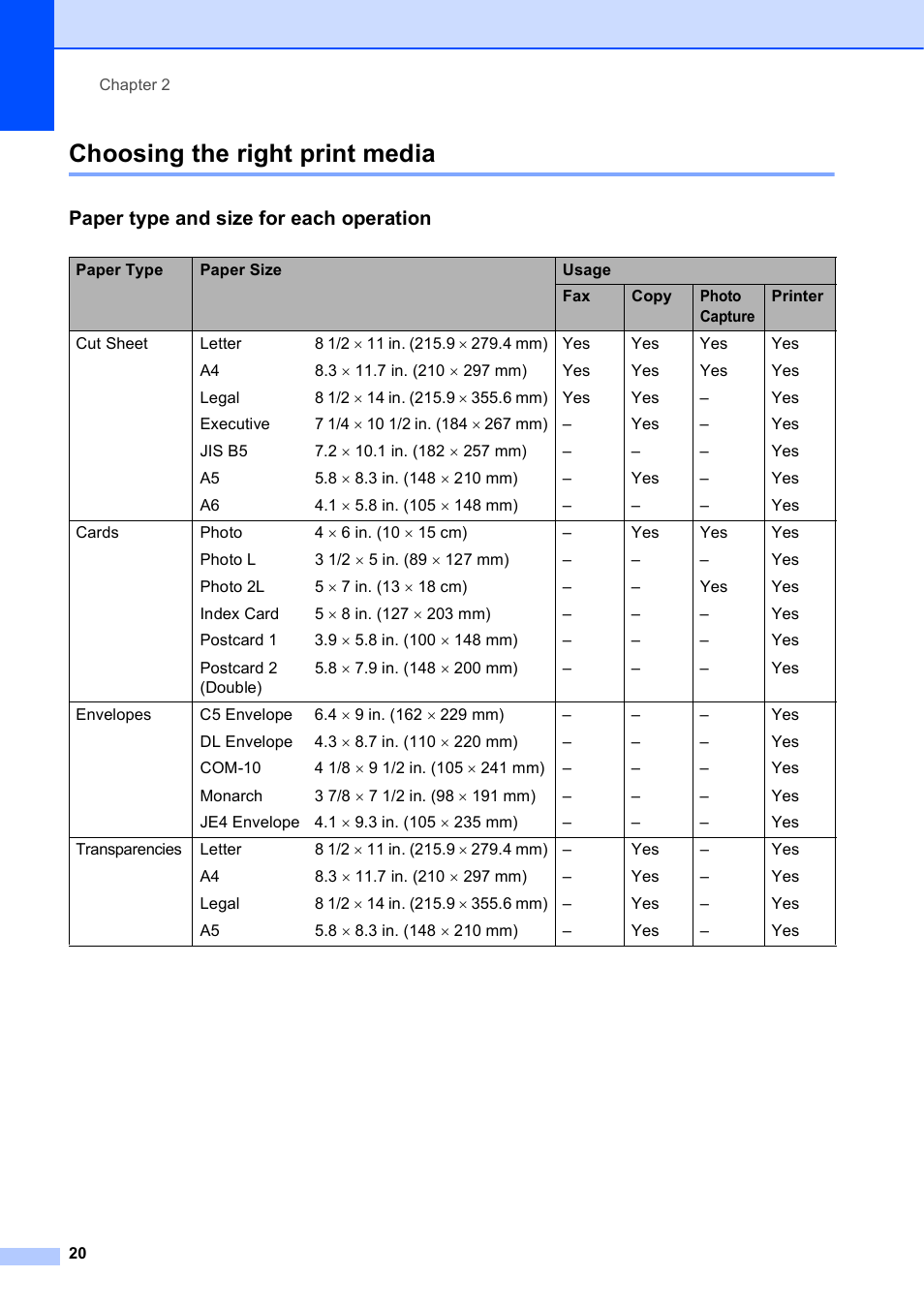 Choosing the right print media, Paper type and size for each operation | Brother MFC-J630W User Manual | Page 34 / 129