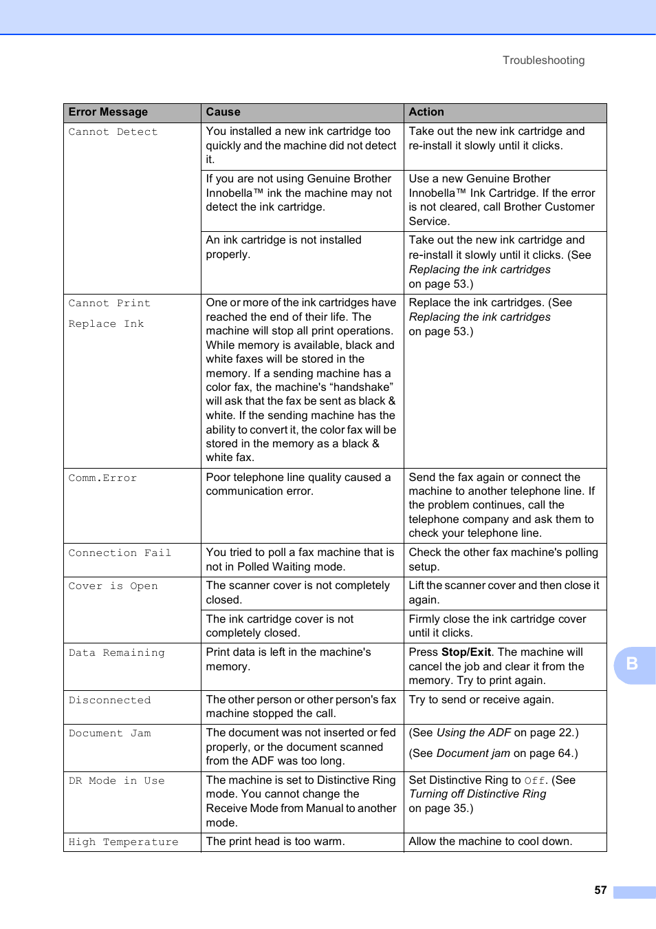 Brother MFC-J630W User Manual | Page 71 / 129