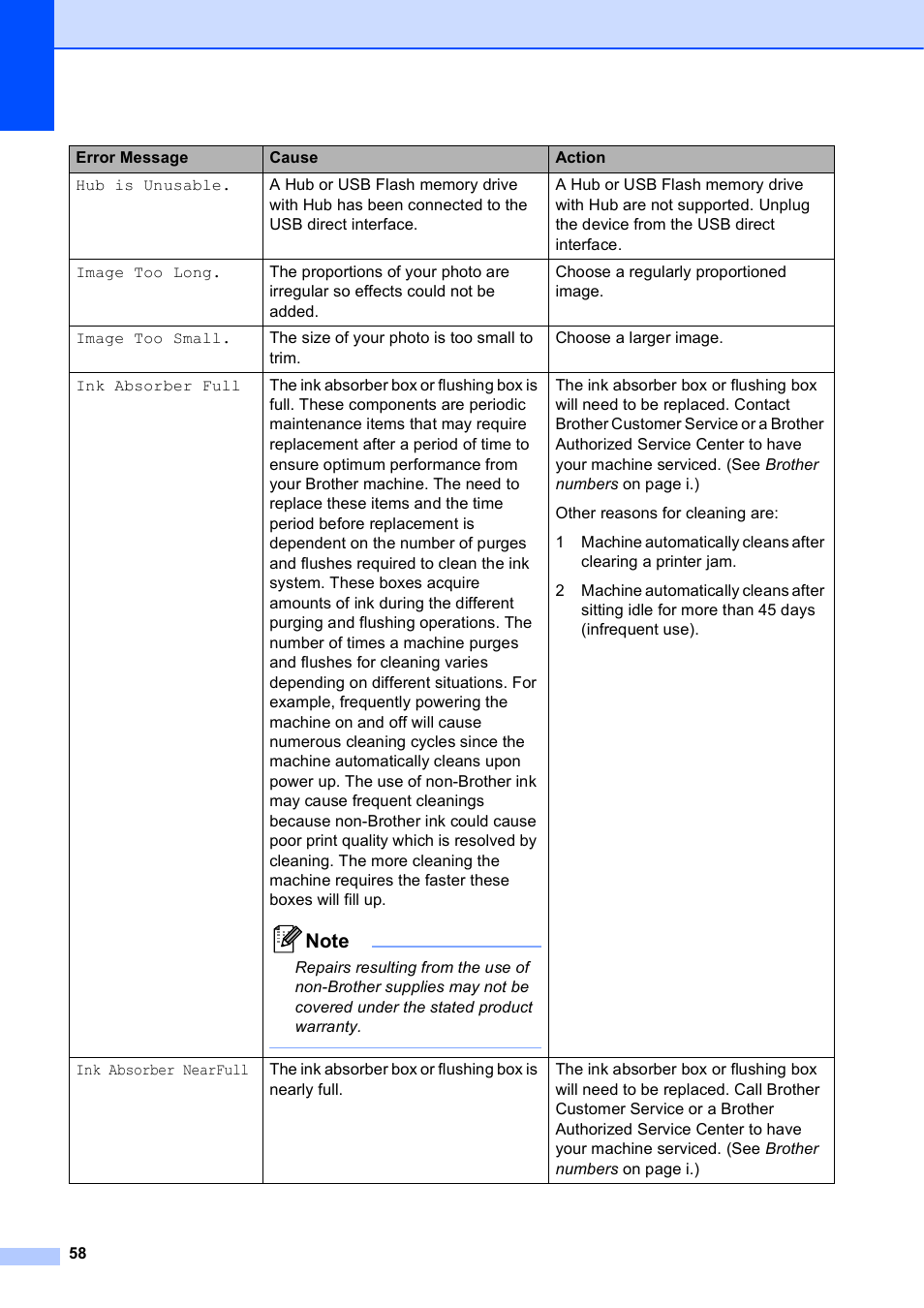 Brother MFC-J630W User Manual | Page 72 / 129