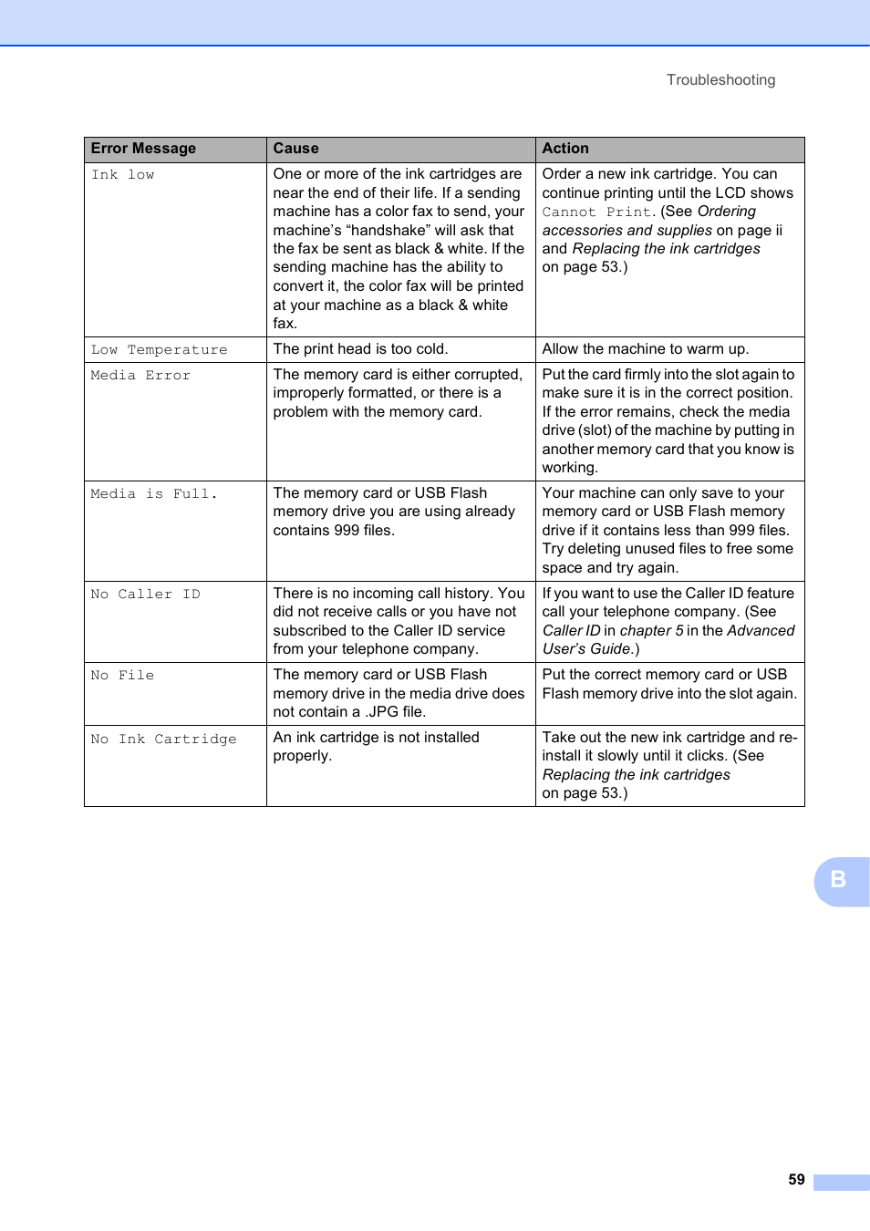 Brother MFC-J630W User Manual | Page 73 / 129