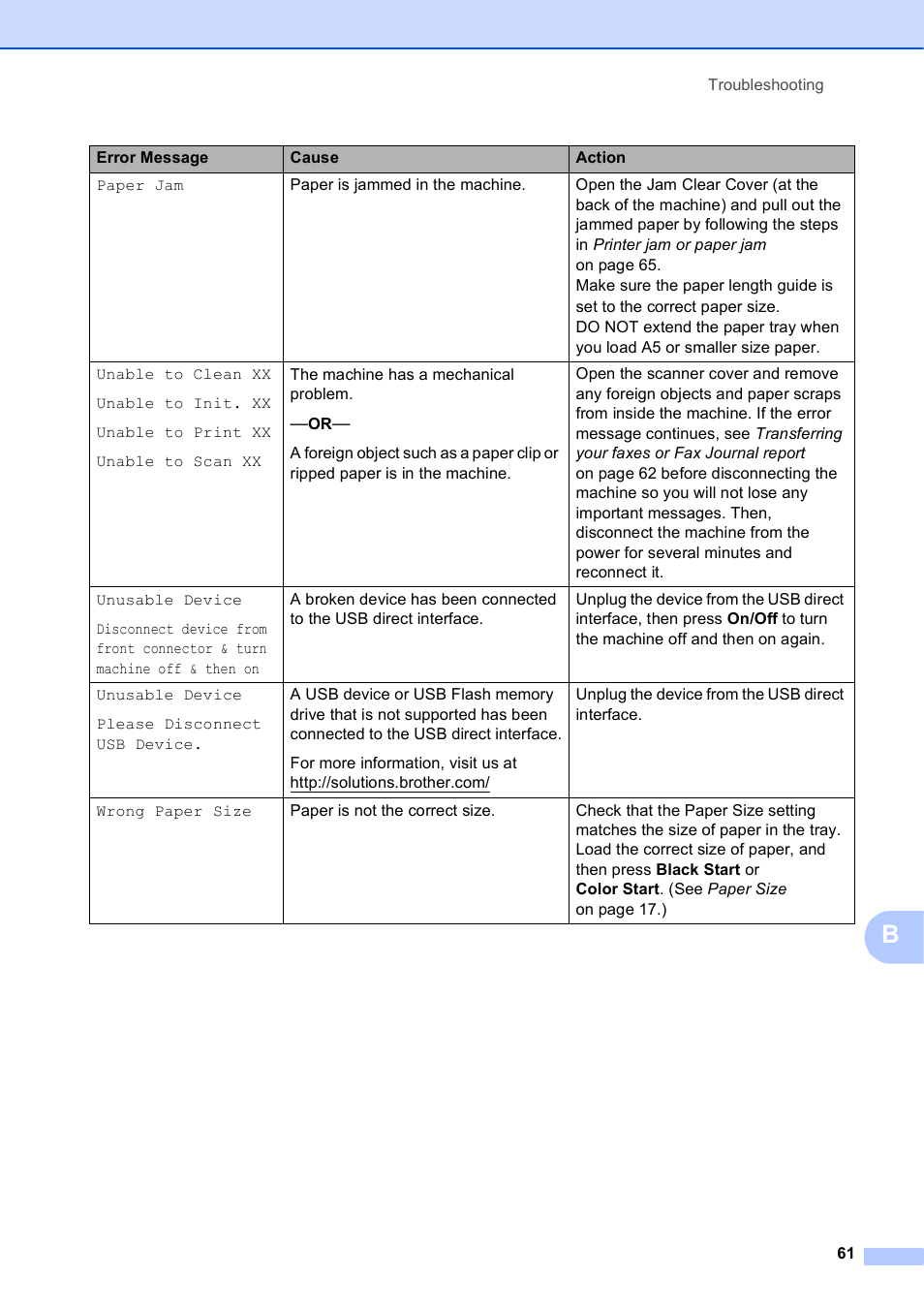 Brother MFC-J630W User Manual | Page 75 / 129