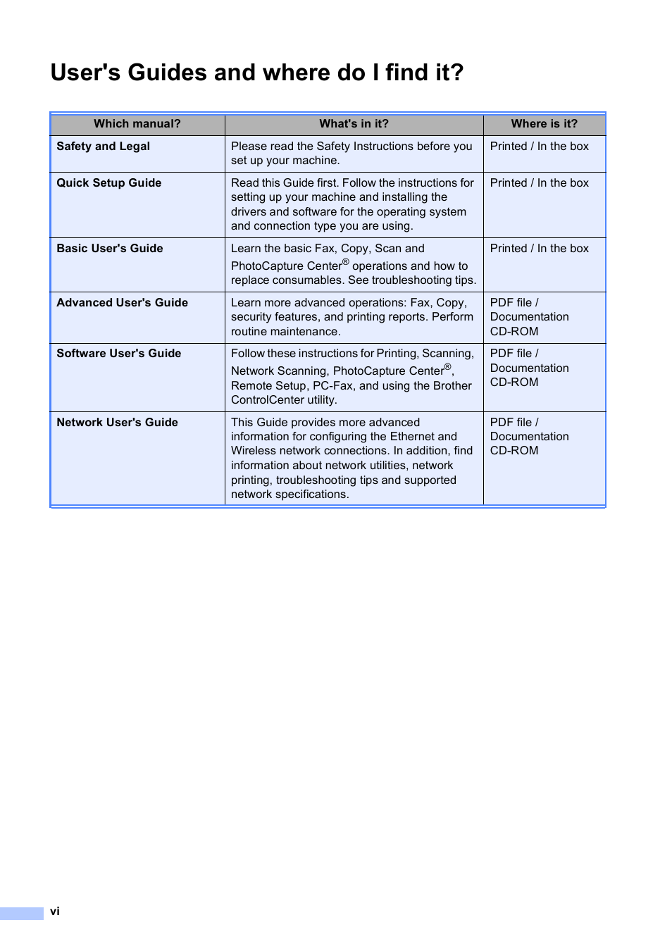 User's guides and where do i find it | Brother MFC-J630W User Manual | Page 8 / 129