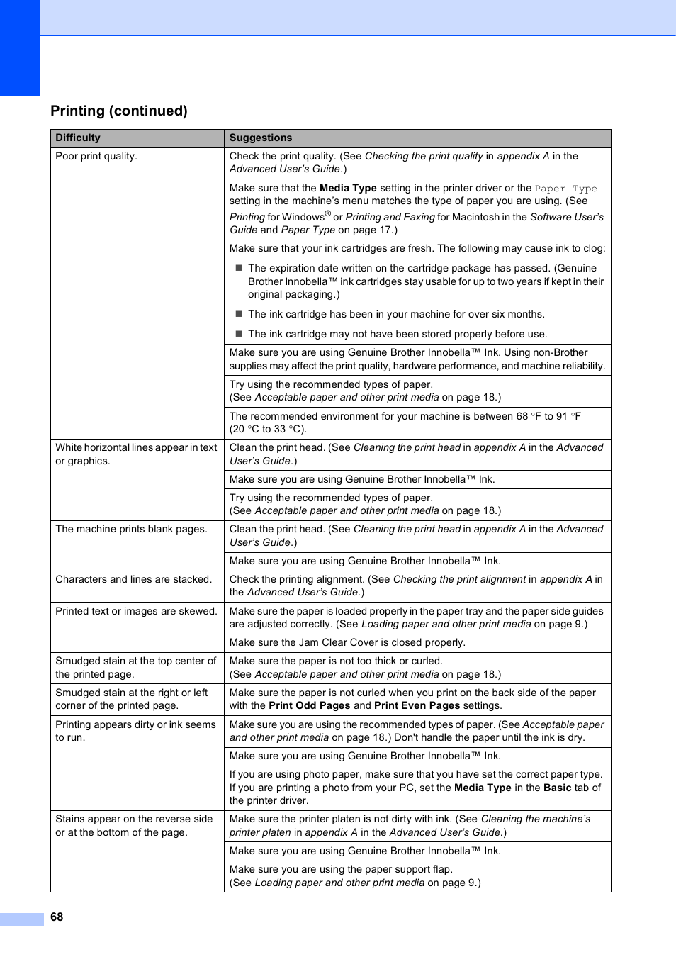 Printing (continued) | Brother MFC-J630W User Manual | Page 82 / 129