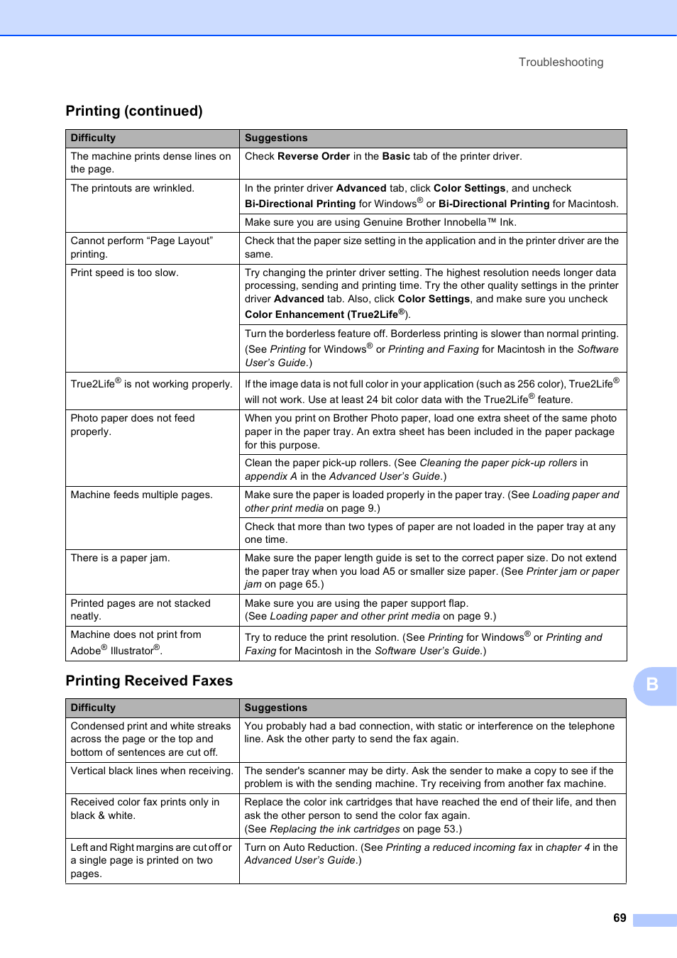 Printing received faxes, Printing (continued) | Brother MFC-J630W User Manual | Page 83 / 129