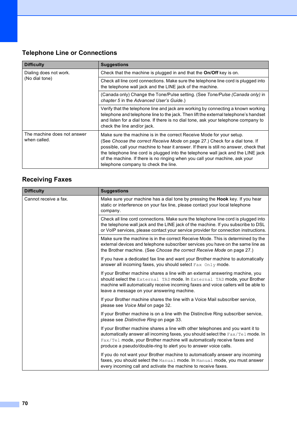 Telephone line or connections, Receiving faxes | Brother MFC-J630W User Manual | Page 84 / 129