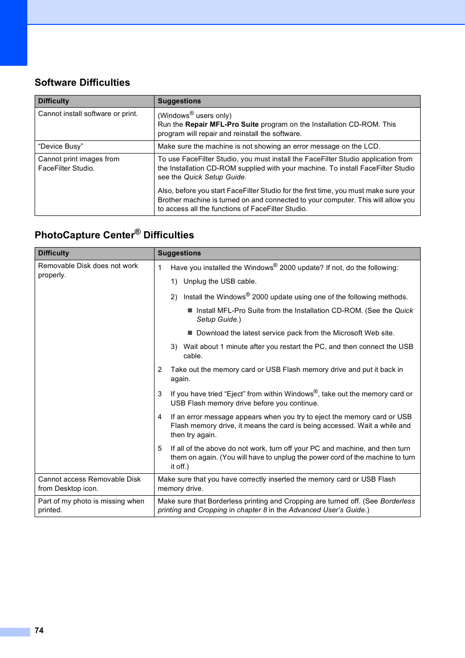 Software difficulties, Photocapture center, Difficulties | Brother MFC-J630W User Manual | Page 88 / 129
