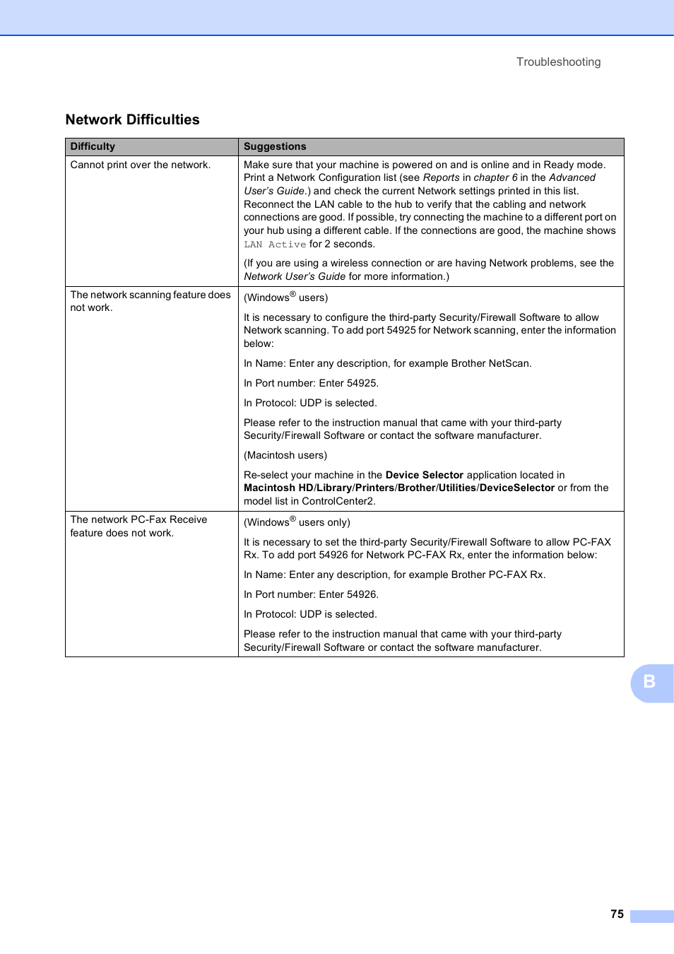 Network difficulties | Brother MFC-J630W User Manual | Page 89 / 129