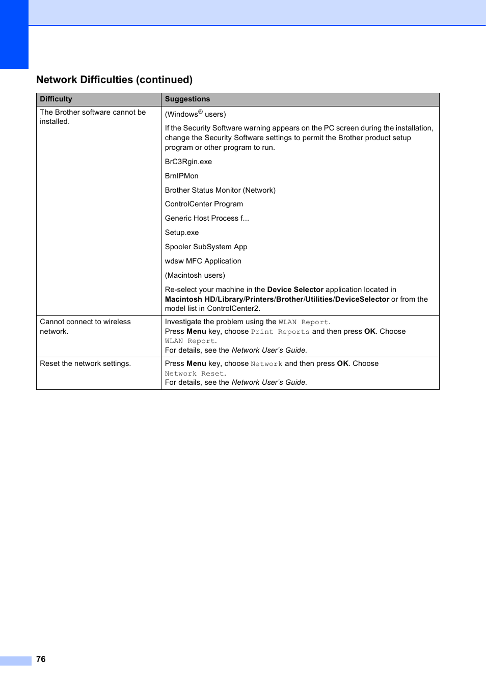 Network difficulties (continued) | Brother MFC-J630W User Manual | Page 90 / 129