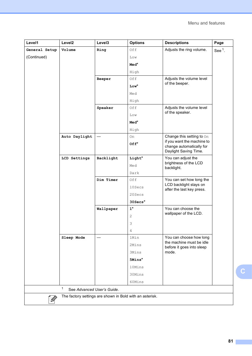 Brother MFC-J630W User Manual | Page 95 / 129