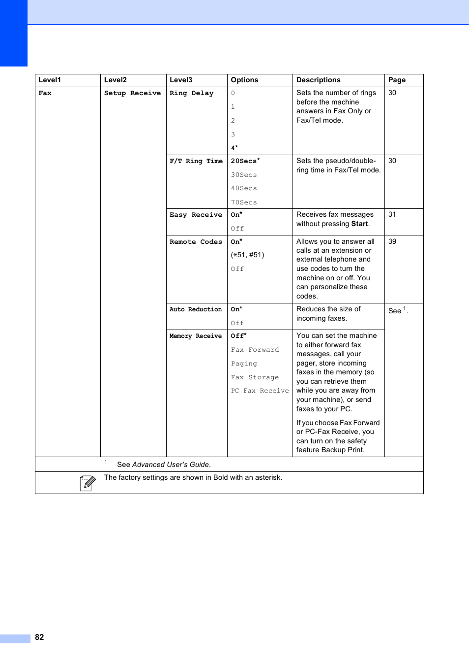 Brother MFC-J630W User Manual | Page 96 / 129