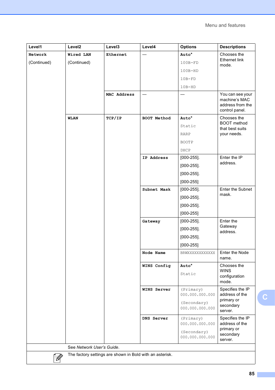 Brother MFC-J630W User Manual | Page 99 / 129