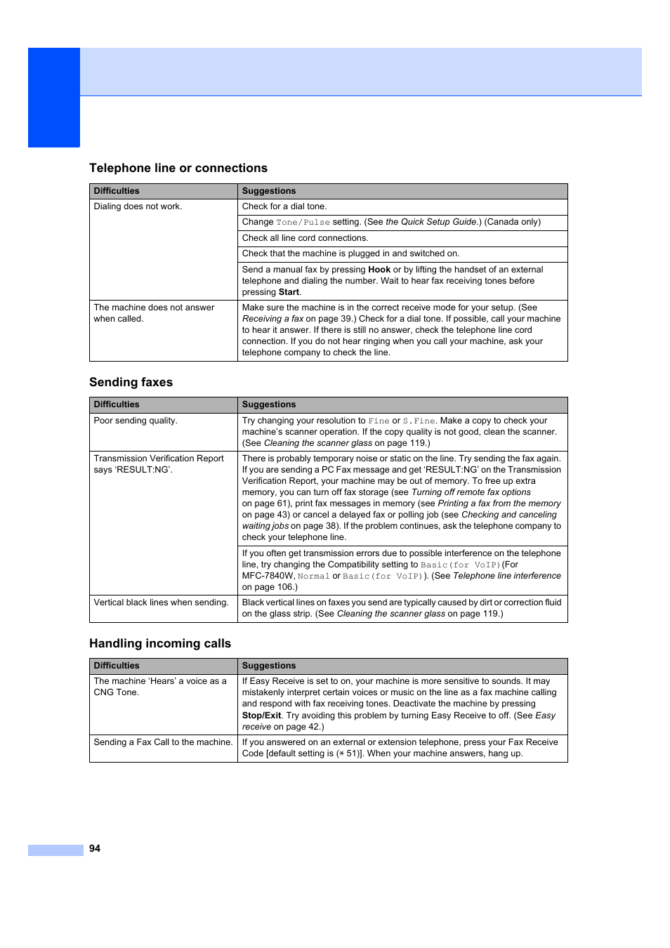 Telephone line or connections, Sending faxes, Handling incoming calls | Brother MFC 7840W User Manual | Page 108 / 192