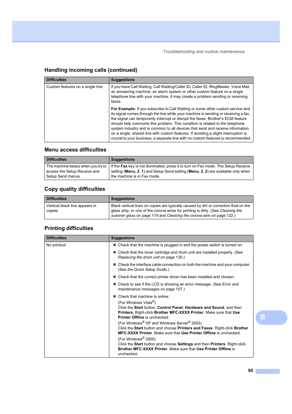 Menu access difficulties, Copy quality difficulties, Printing difficulties | Handling incoming calls (continued) | Brother MFC 7840W User Manual | Page 109 / 192