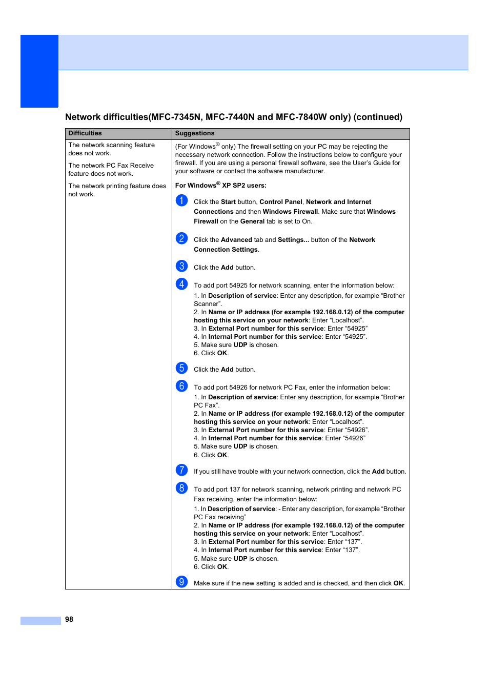 Brother MFC 7840W User Manual | Page 112 / 192