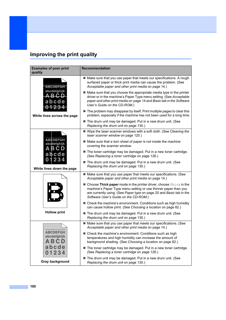 Improving the print quality | Brother MFC 7840W User Manual | Page 114 / 192