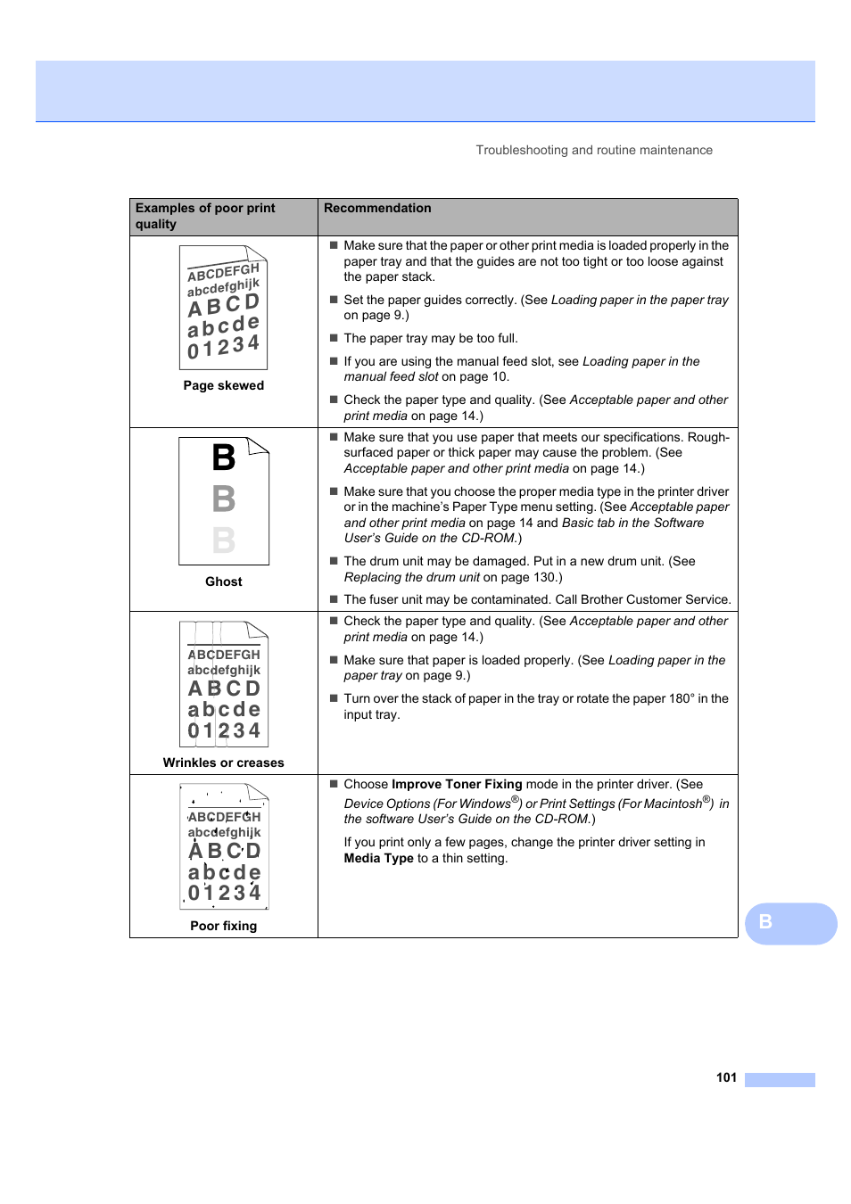 Brother MFC 7840W User Manual | Page 115 / 192
