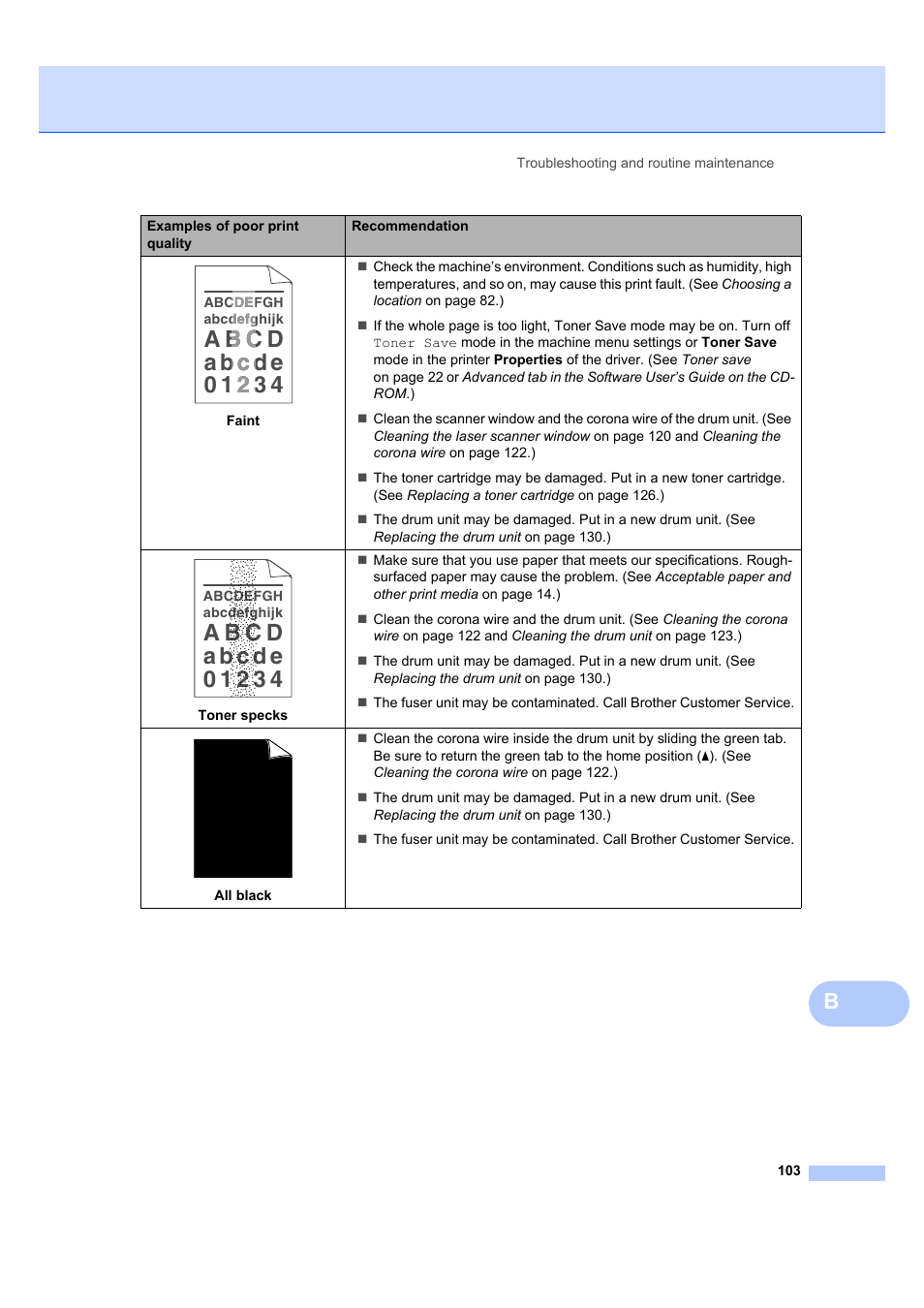 Brother MFC 7840W User Manual | Page 117 / 192