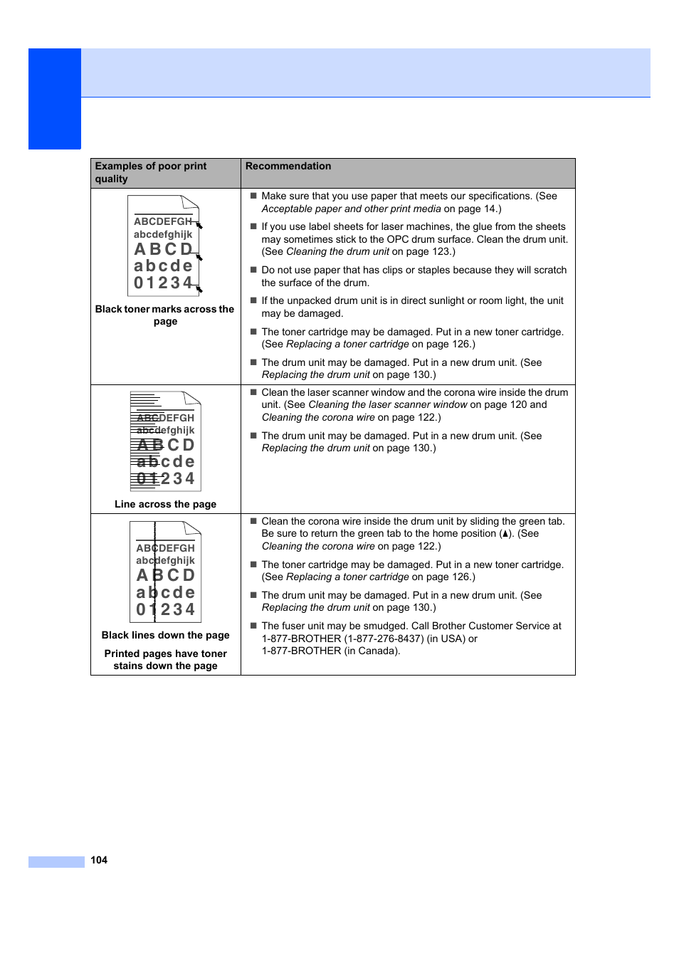 Brother MFC 7840W User Manual | Page 118 / 192