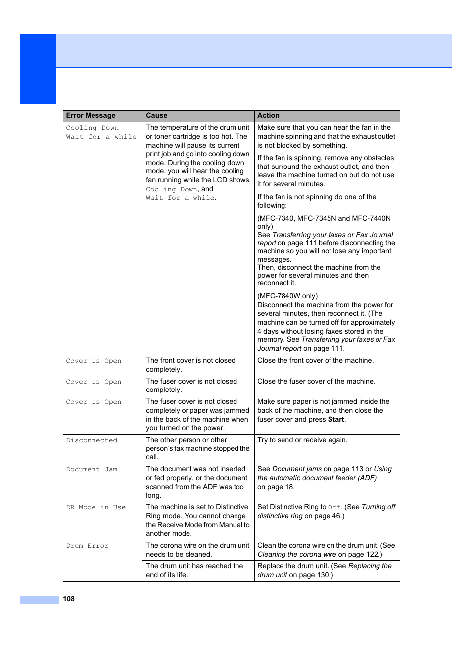 Brother MFC 7840W User Manual | Page 122 / 192