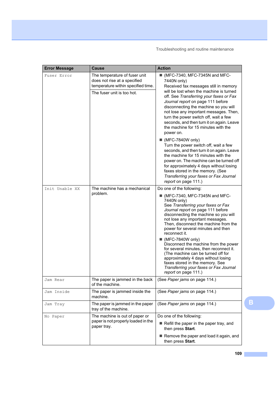 Brother MFC 7840W User Manual | Page 123 / 192