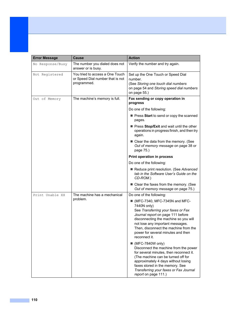Brother MFC 7840W User Manual | Page 124 / 192