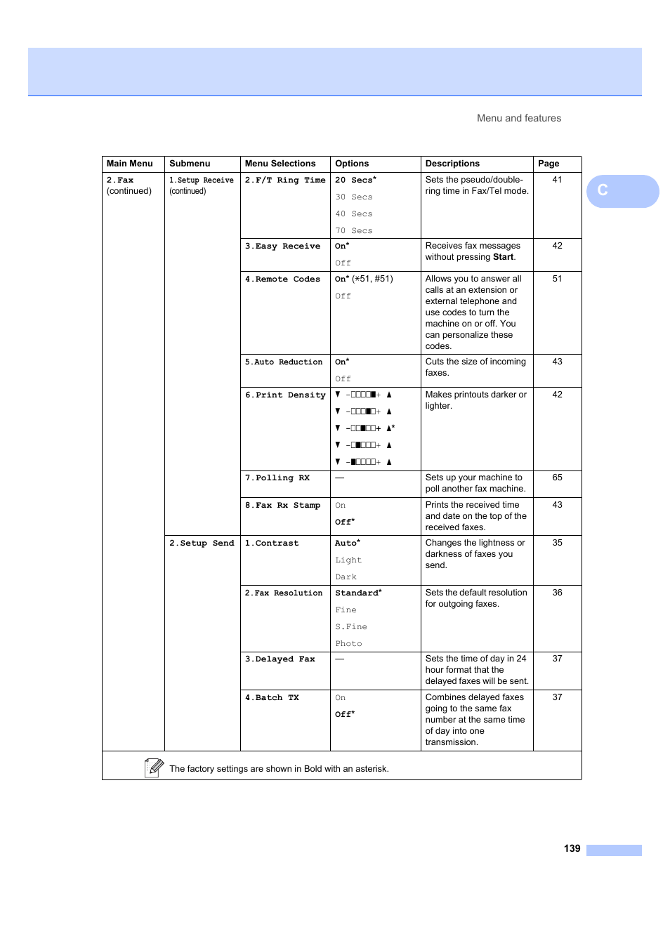 Brother MFC 7840W User Manual | Page 153 / 192