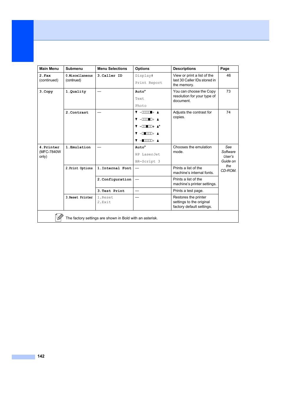 Brother MFC 7840W User Manual | Page 156 / 192