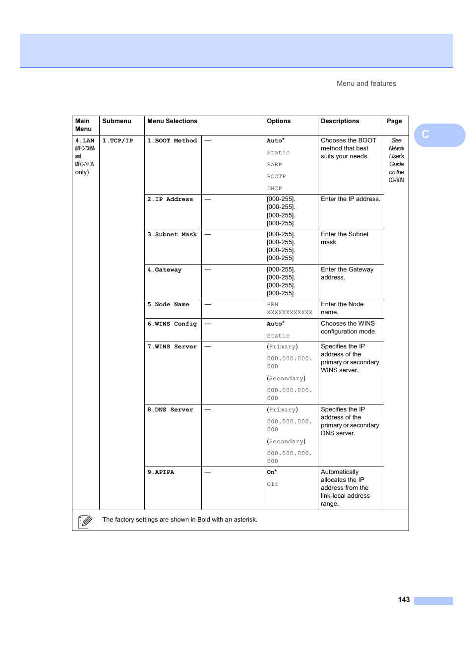 Brother MFC 7840W User Manual | Page 157 / 192