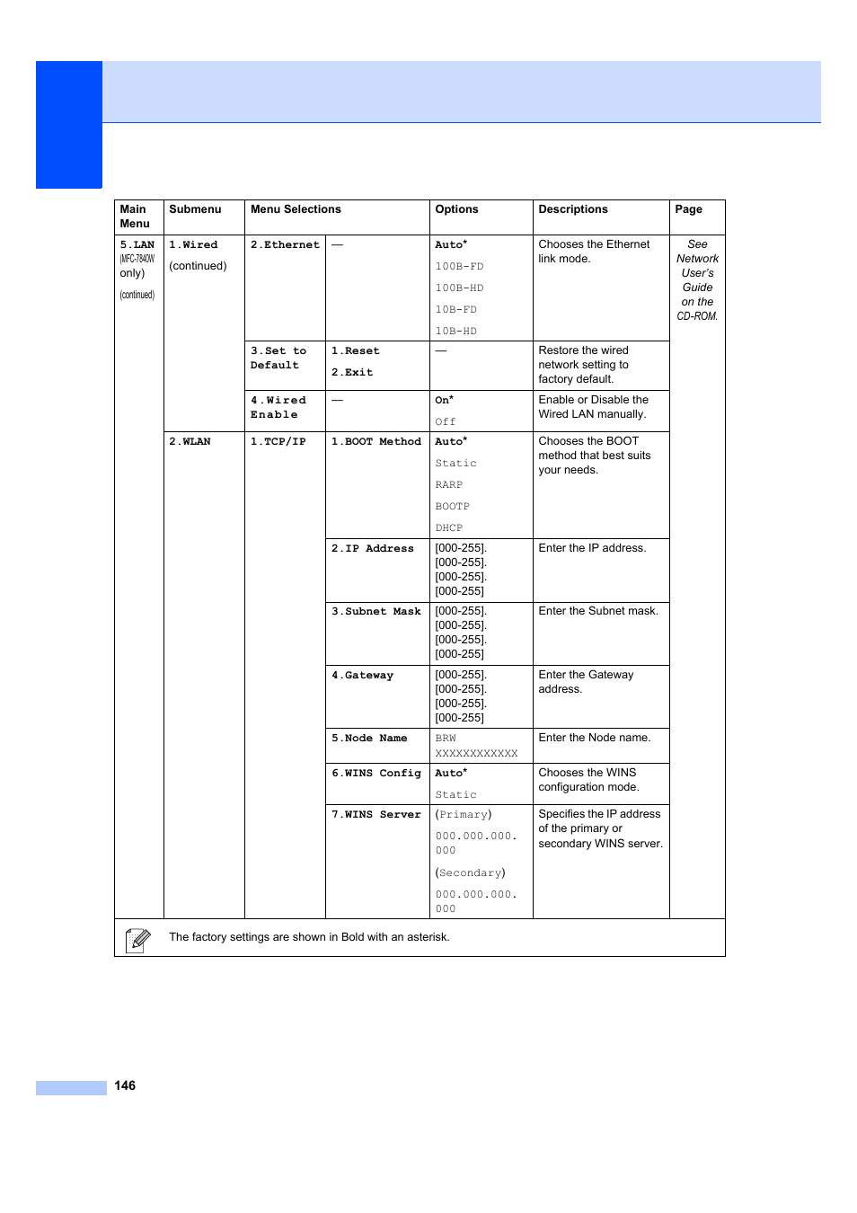 Brother MFC 7840W User Manual | Page 160 / 192