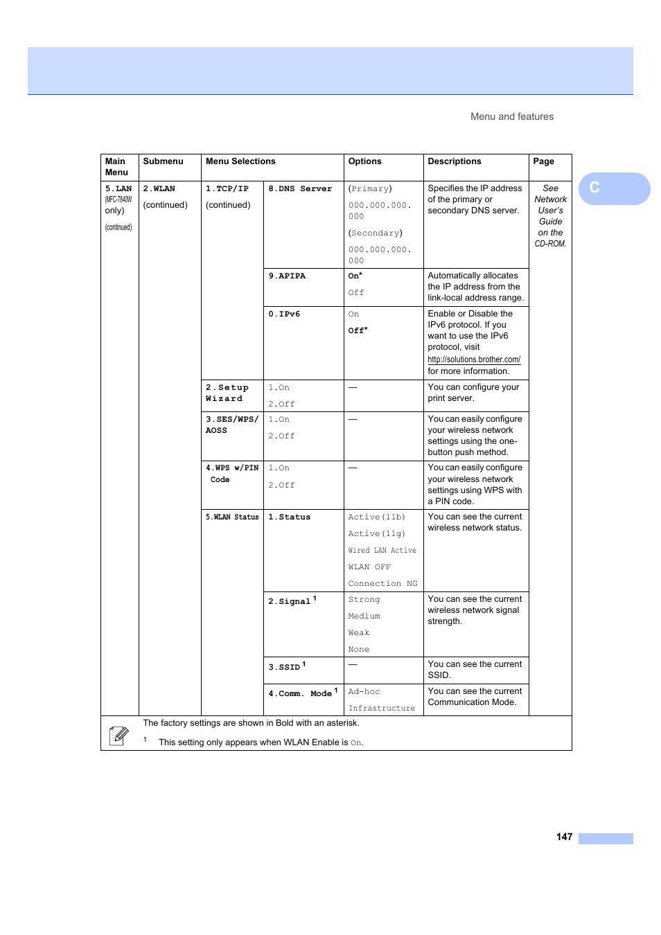 Brother MFC 7840W User Manual | Page 161 / 192