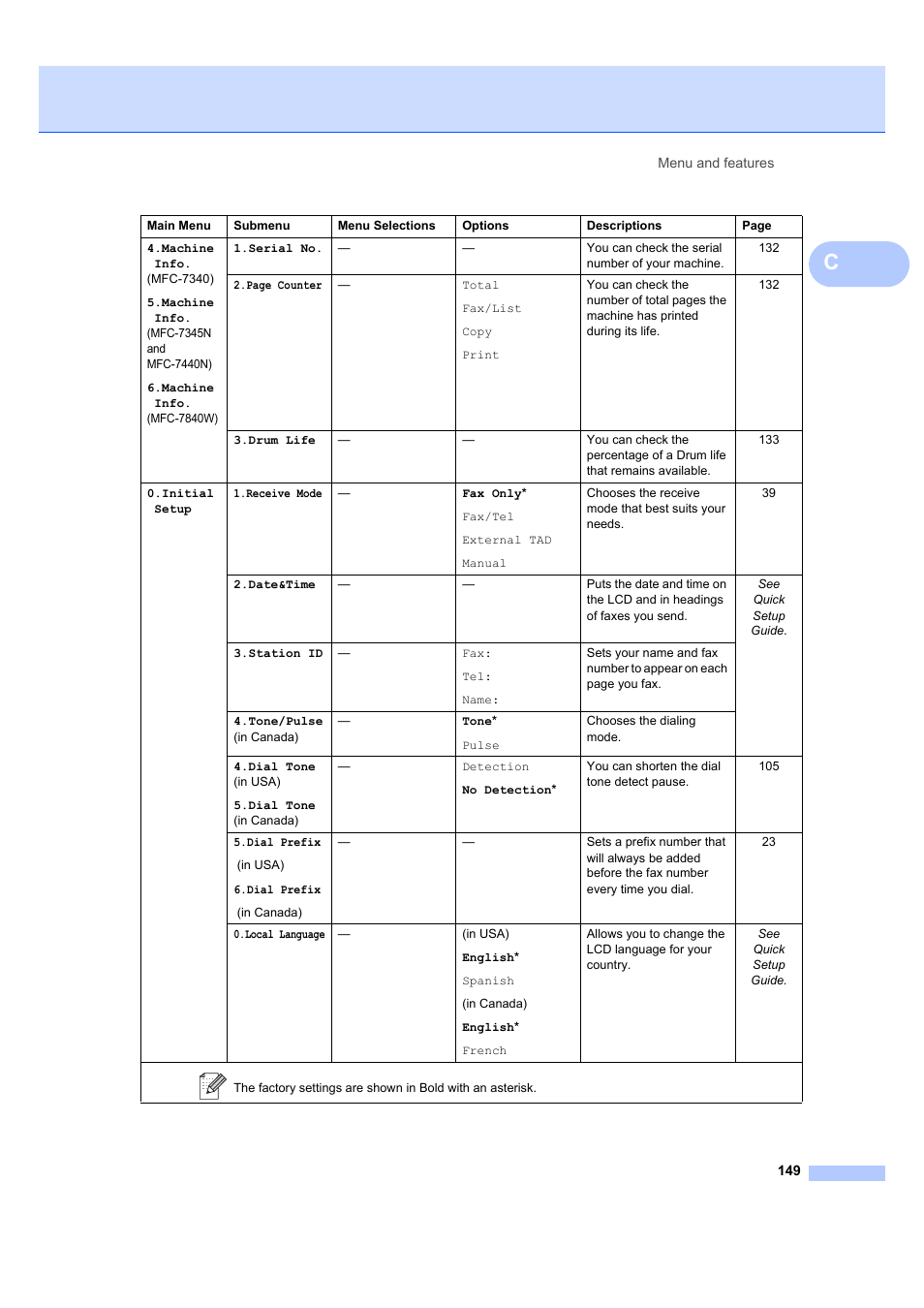 Brother MFC 7840W User Manual | Page 163 / 192