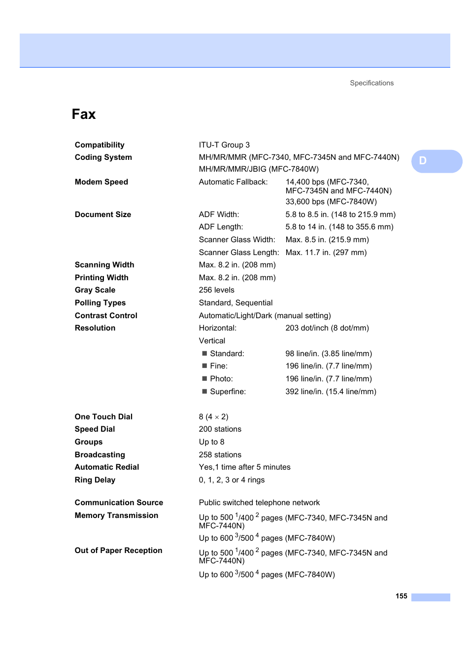 Brother MFC 7840W User Manual | Page 169 / 192