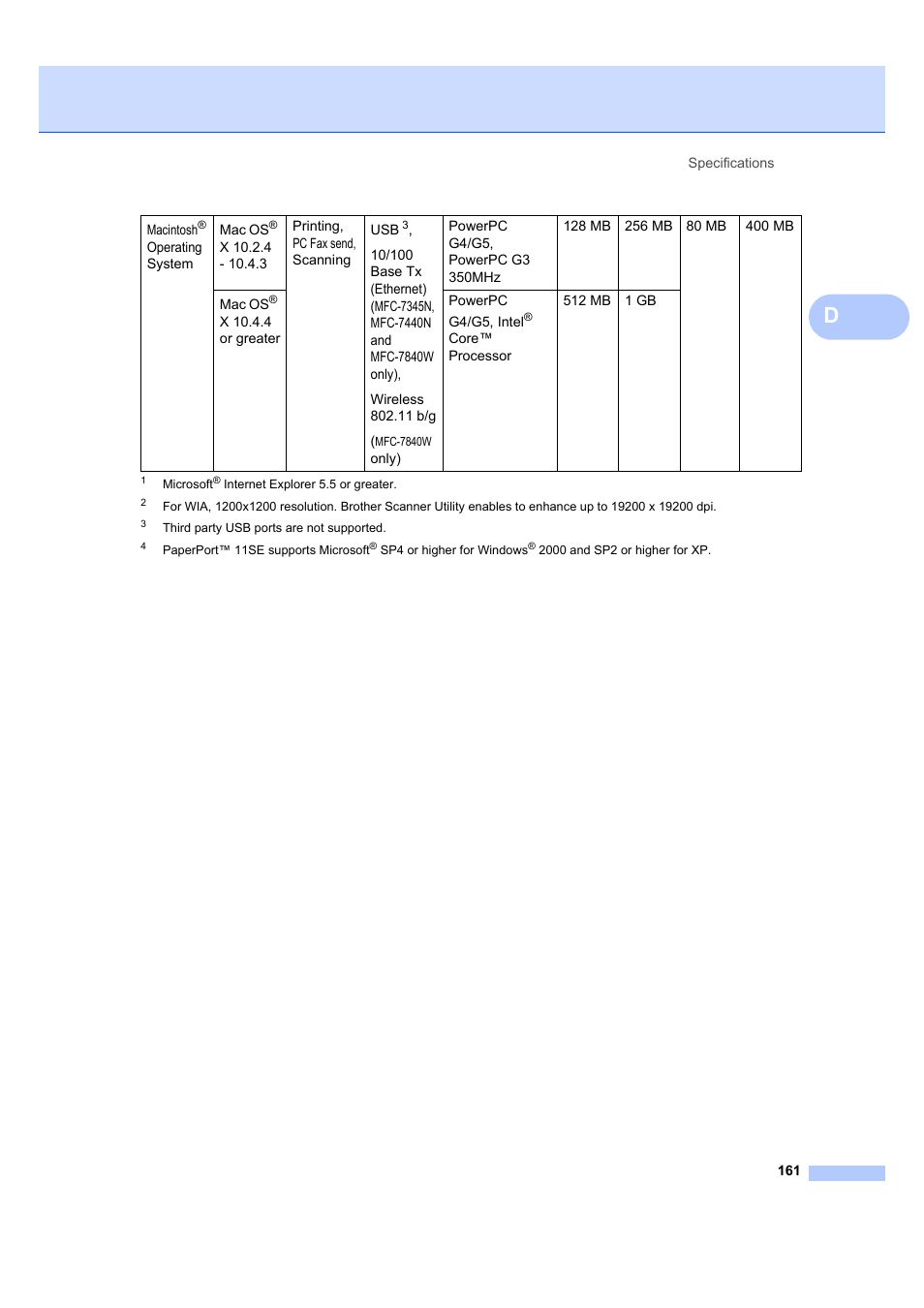 Brother MFC 7840W User Manual | Page 175 / 192