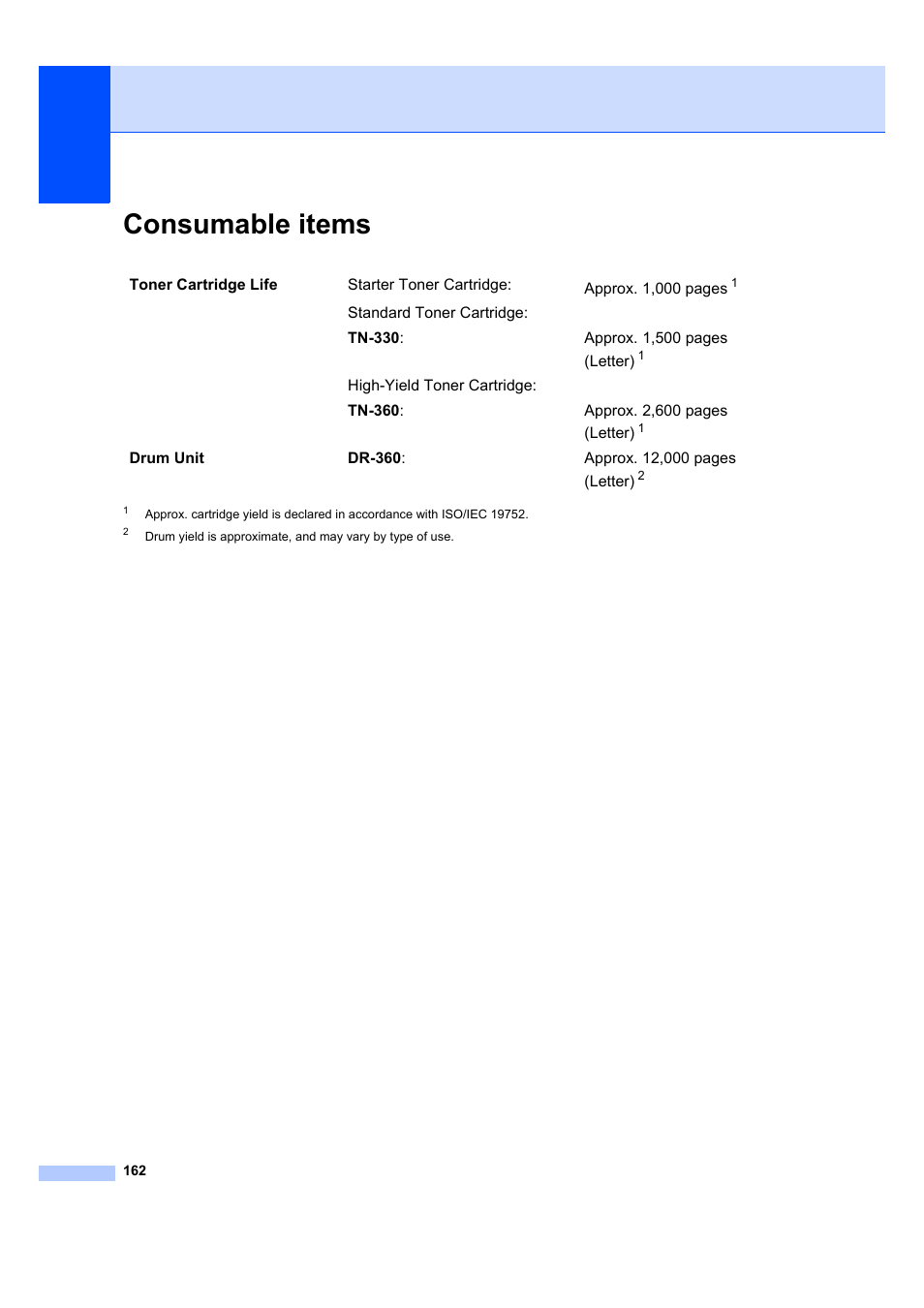 Consumable items | Brother MFC 7840W User Manual | Page 176 / 192