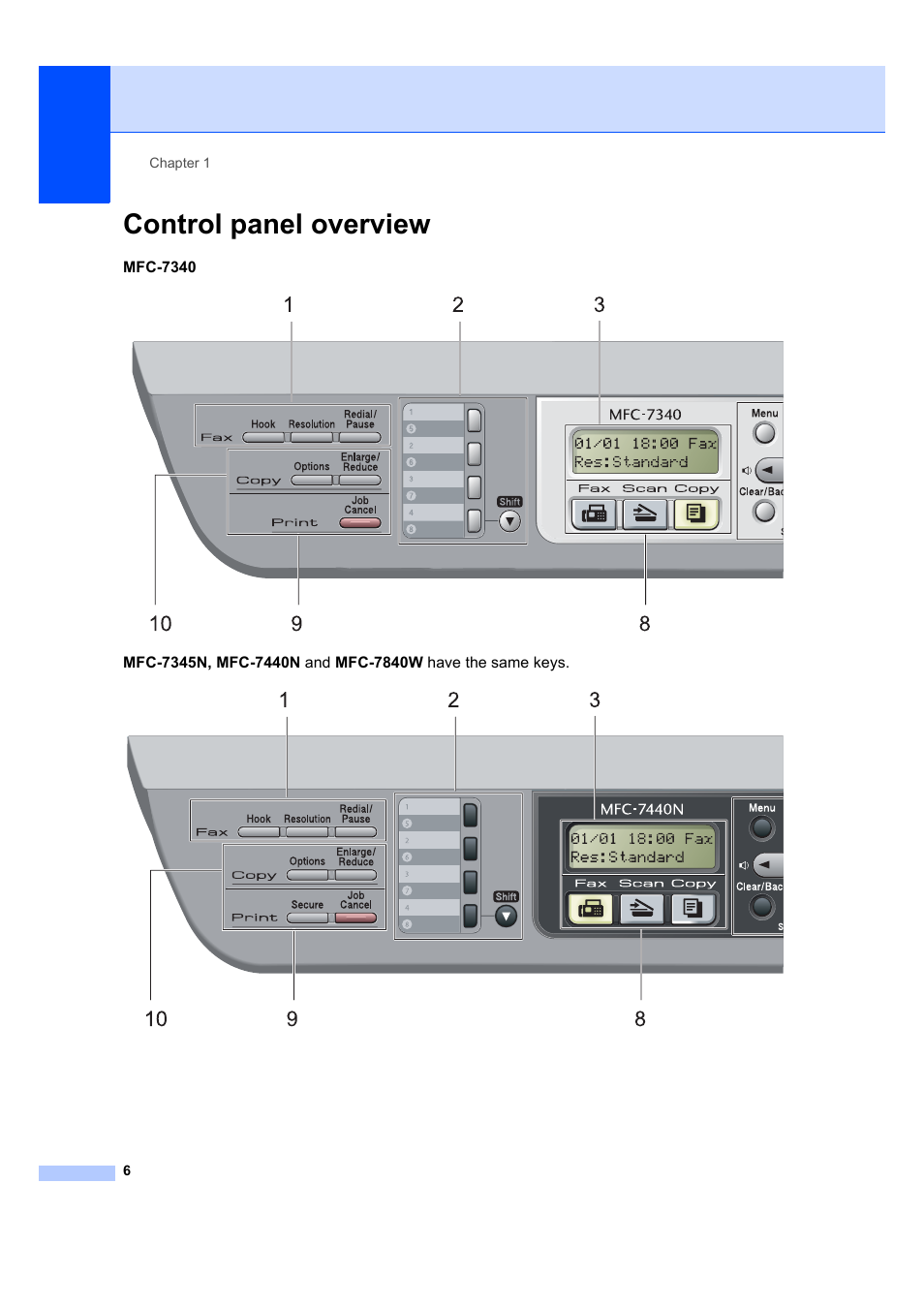 Control panel overview | Brother MFC 7840W User Manual | Page 20 / 192